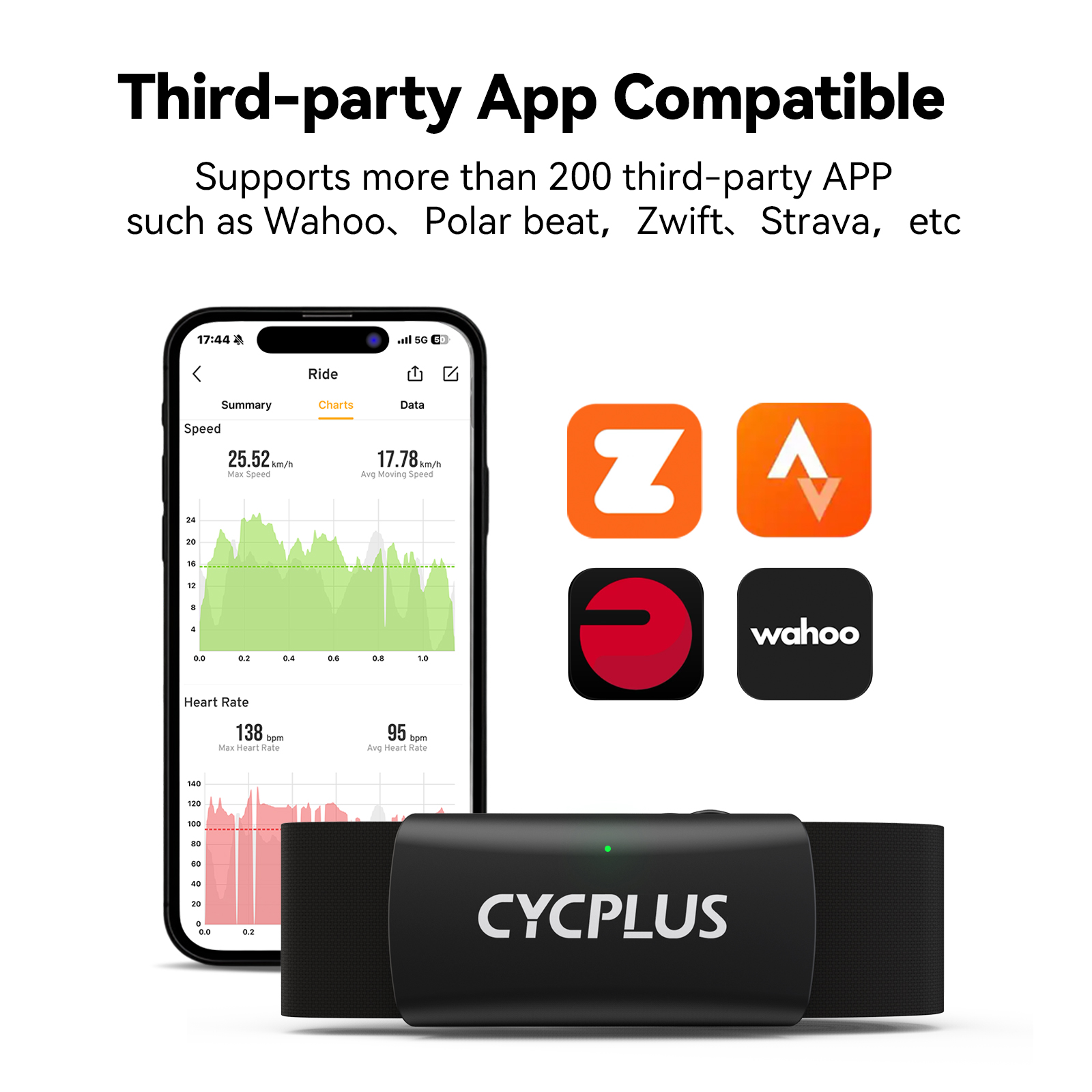 CYCPLUS H2 Heart Rate Monitor  - Body Jewelry Harness review and price